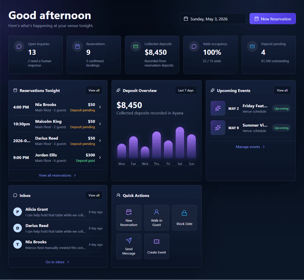 Ayana operator overview dashboard showing bookings, deposits, events, and inbox activity